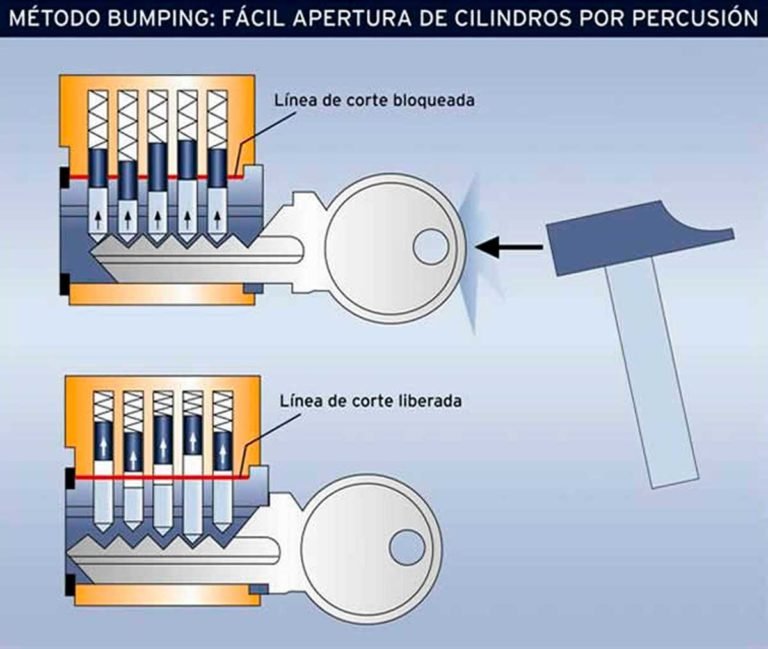 tecnica de bumping